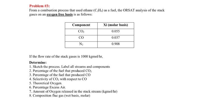 Solved Problem \#3: From a combustion process that used | Chegg.com