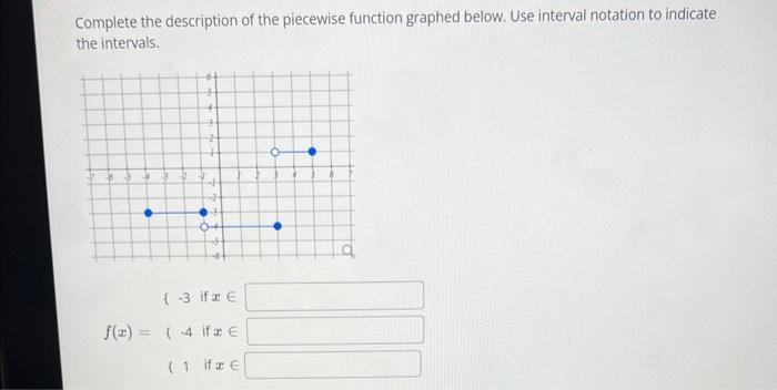 Solved Complete the description of the piecewise function | Chegg.com