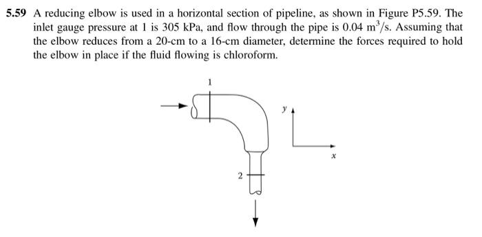 Solved 5.58 An elbow and an enlargement are located in a | Chegg.com