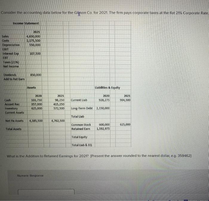 [Solved] Consider the accounting data below for the Gibson