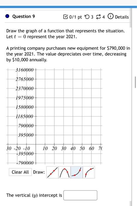 Solved Question 9 0/1 pt 34 Details Draw the graph of a | Chegg.com