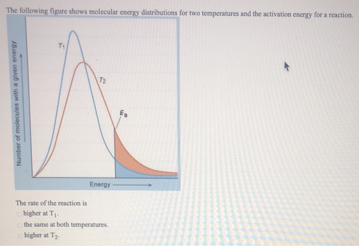 Solved The following figure shows molecular energy | Chegg.com