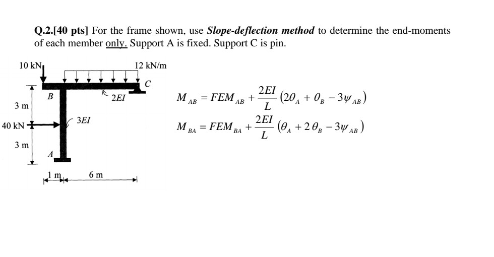 Solved Q.2.[40 pts] For the frame shown, use | Chegg.com