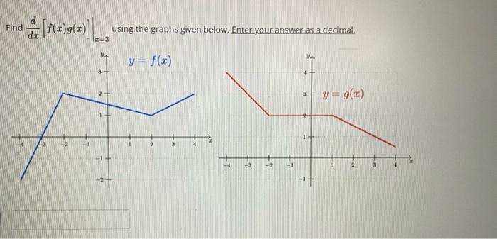 Solved Find Dxd Fxgx ∣∣x→3 Using The Graphs Given Below 1492