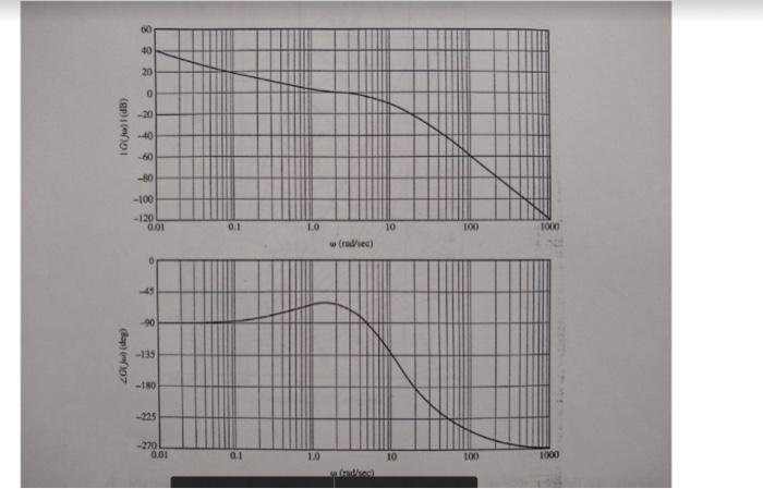Solved The Bode diagram of the open-loop transfer function | Chegg.com