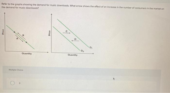 Solved Refer to the graphs showing the demand for music | Chegg.com
