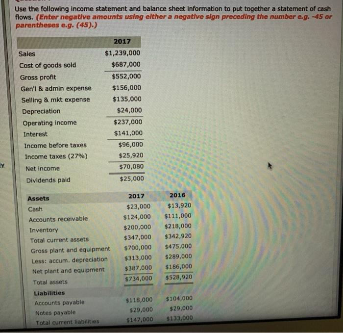 Solved Use the following income statement and balance sheet | Chegg.com