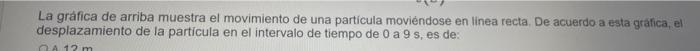 La gráfica de arriba muestra el movimiento de una particula moviéndose en linea recta. De acuerdo a esta grafica, el desplaza