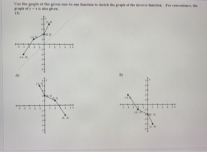 Solved Use the graph of the given one-to-one function to | Chegg.com