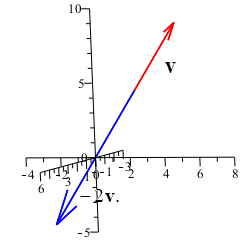 Vector Calculus 6th Edition Textbook Solutions | Chegg.com