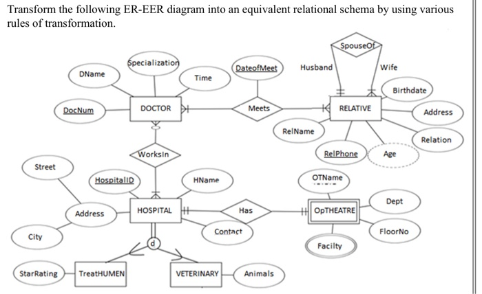 Solved Transform the following ER-EER diagram into an | Chegg.com