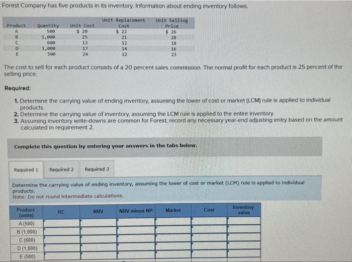 Forest Company has five products in its inventory. Information about ending inventory follows.
The cost to sell for each prod