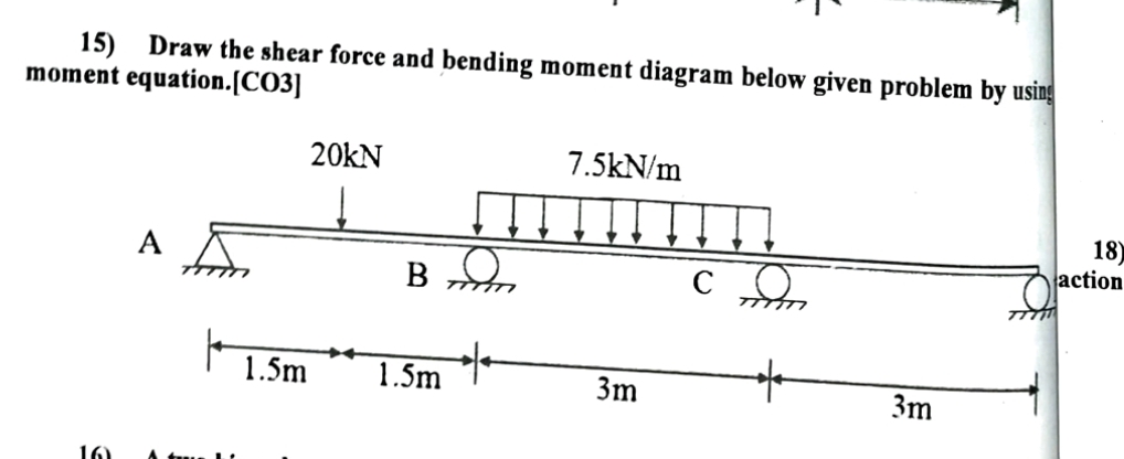 Draw the shear force and bending moment diagram below | Chegg.com