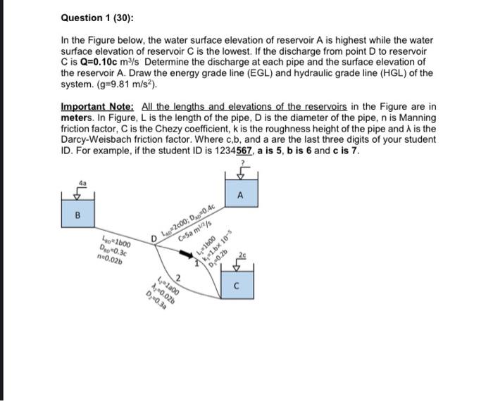 Solved In the Figure below, the water surface elevation of | Chegg.com