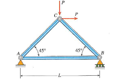 Solved: The three-bar truss ABC shown in the figure has a span L ...