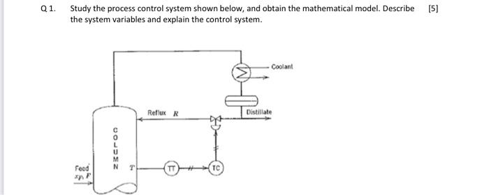 Solved Q1. Study the process control system shown below, and | Chegg.com