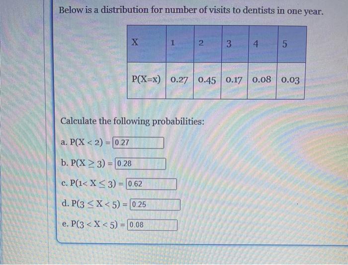 Solved Below is a probability distribution for the number of | Chegg.com