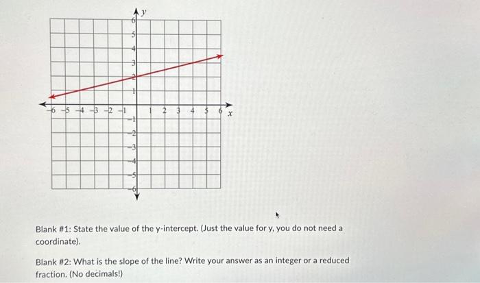 Solved Blank \#1: State the value of the y-intercept. (Just | Chegg.com