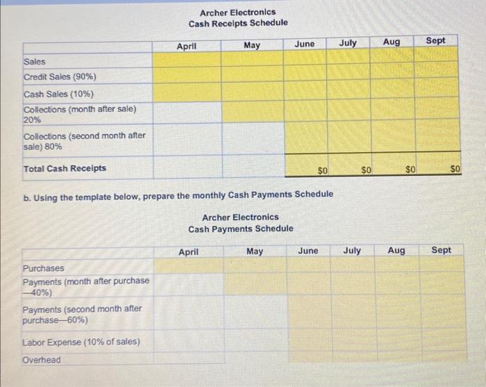 Solved Using the enclosed cash budgeting worksheet, complete