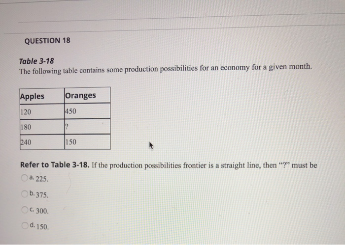 Solved Question 18 Table 3 18 Production Possibilities For