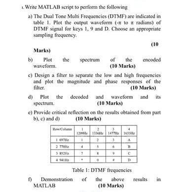 Solved 1. Write MATL.AB script to perform the following a) | Chegg.com