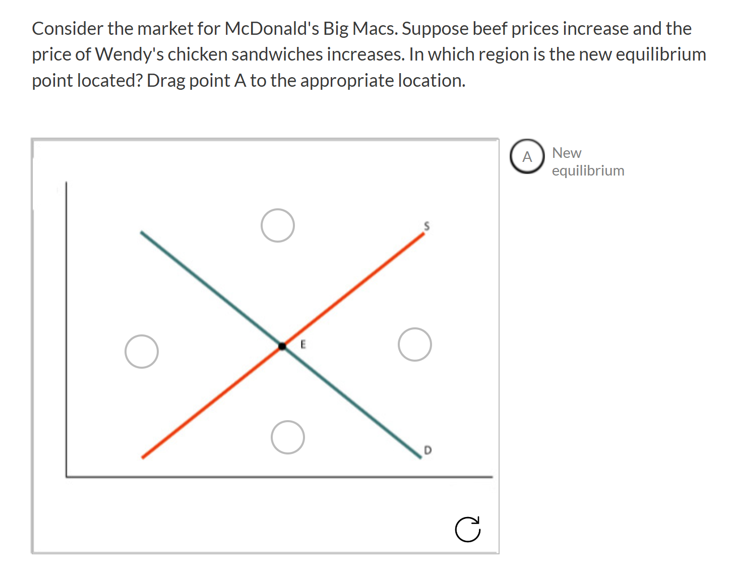 Solved Consider the market for McDonald's Big Macs. Suppose