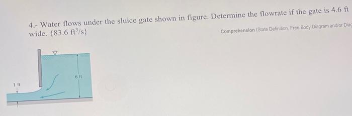 Solved 4.- Water flows under the sluice gate shown in | Chegg.com
