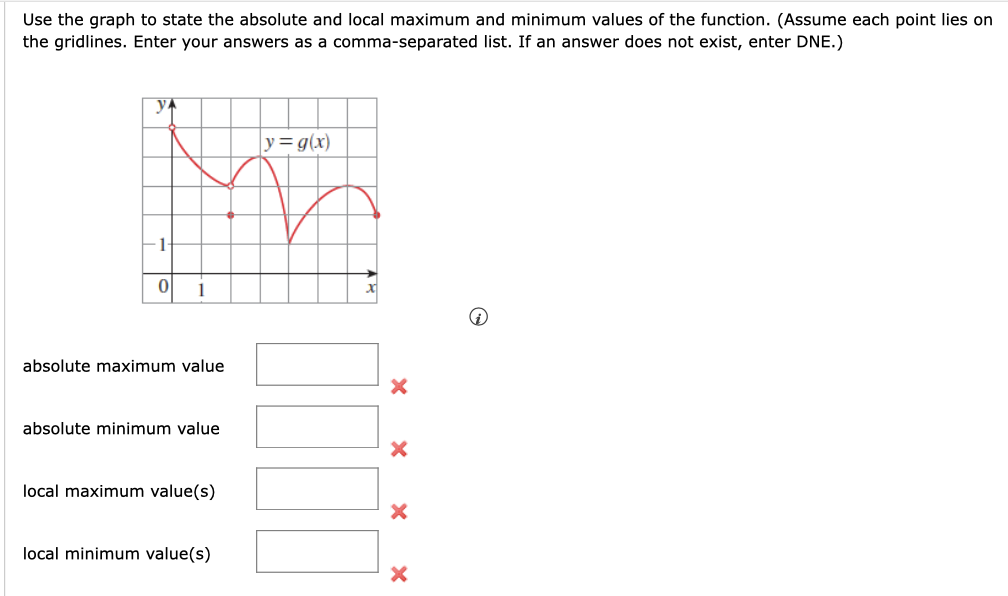 Solved Use the graph to state the absolute and local maximum | Chegg.com