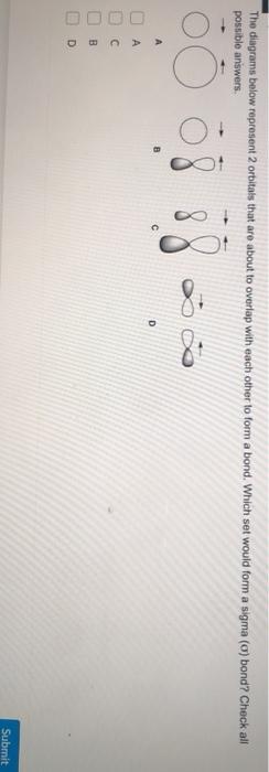 Solved The diagrams below represent 2 orbitals that are | Chegg.com