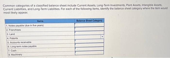 solved-common-categories-of-a-classified-balance-sheet-chegg