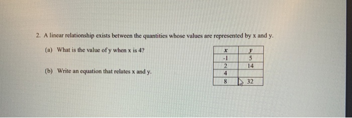Solved 2. A linear relationship exists between the | Chegg.com