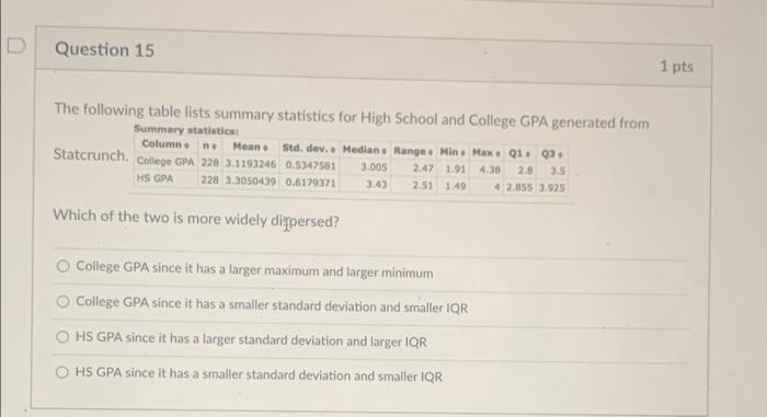 Solved Question 15 1 pts The following table lists summary | Chegg.com