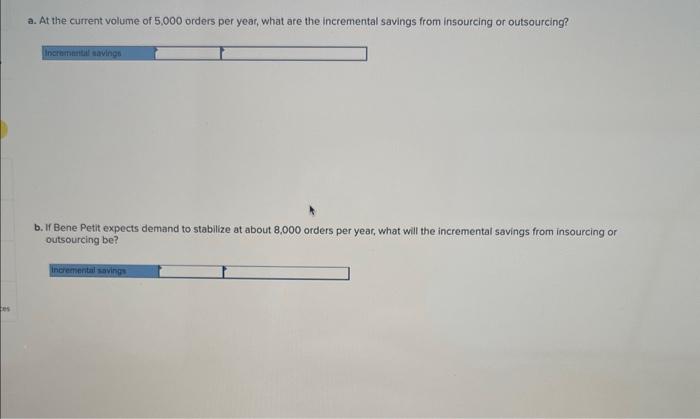The following table summarizes the operating results | Chegg.com