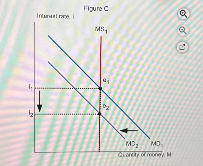 Solved Consider the variables that shift money demand and | Chegg.com