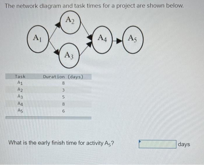 The network diagram and task times for a project are shown below.
What is the early finish time for activity \( A_{5} \) ?
da