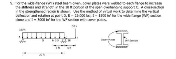 For the wide-flange (WF) ﻿steel beam given, cover | Chegg.com