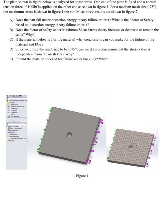 Solved The plate shown in figure below is analyzed for | Chegg.com