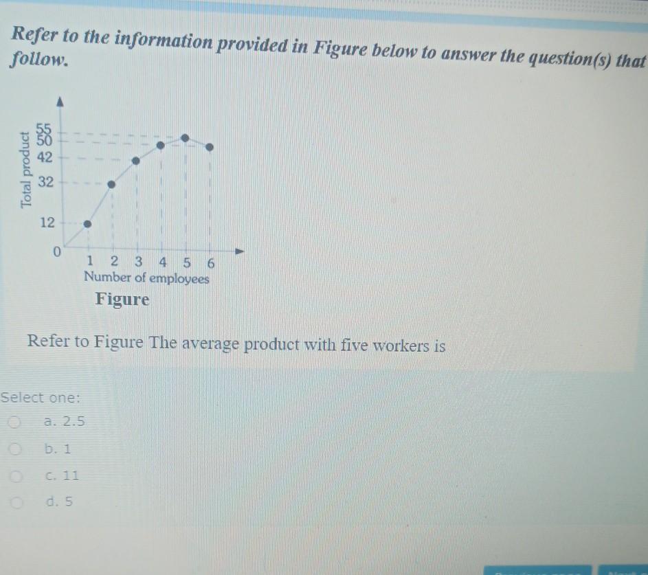 Solved Refer to the information provided in Figure below to | Chegg.com