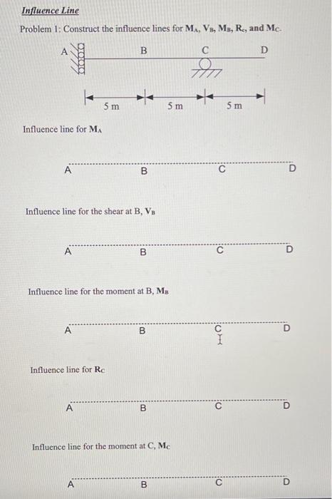 Solved Influence Line Problem 1: Construct the influence | Chegg.com