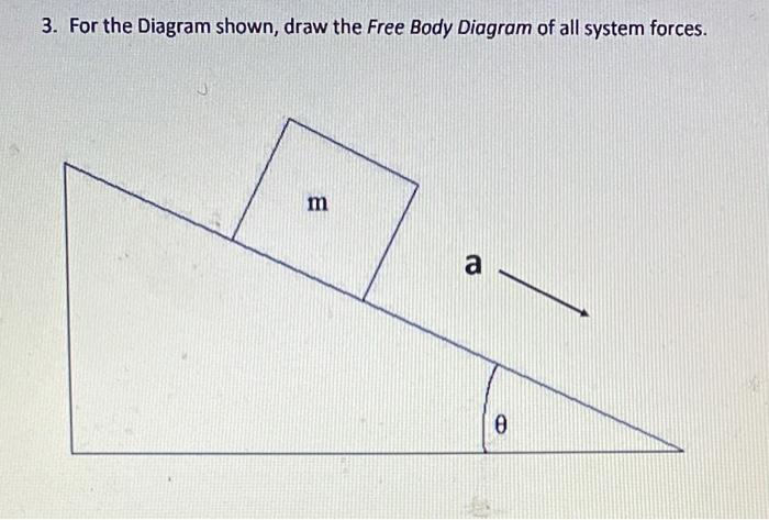 Solved 1. For the Diagram shown, draw the Free Body Diagram | Chegg.com
