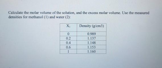 Solved Calculate The Molar Volume Of The Solution And The Chegg Com