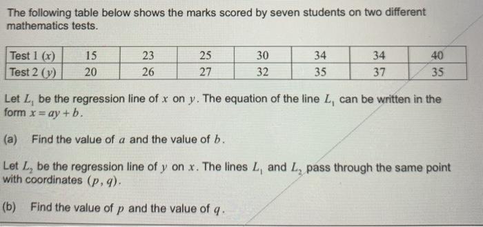 Solved The following table below shows the marks scored by | Chegg.com