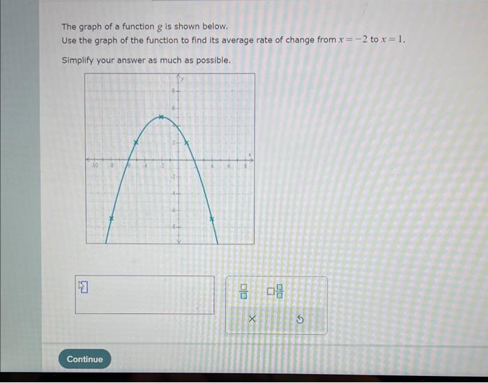 Solved The graph of a function g is shown below. Use the | Chegg.com