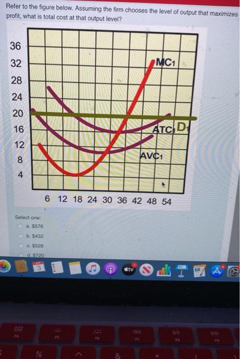 Solved Refer To The Figure Below. Assuming The Firm Chooses | Chegg.com