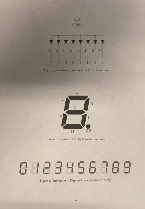 Solved A Seven-segment display works by turning on 7LED in | Chegg.com