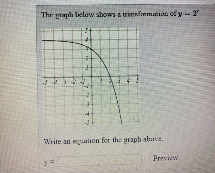 Solved The graph below shows a transformation of y = 2 3 | Chegg.com