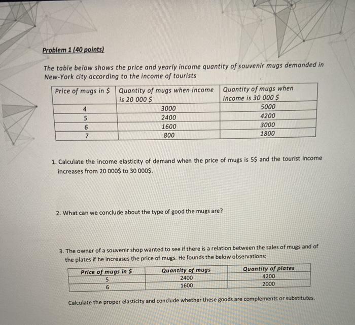 Solved Problem 1 (40 points) The table below shows the price | Chegg.com