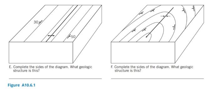 Solved Learning GOAL You will visualize, analyze, and | Chegg.com