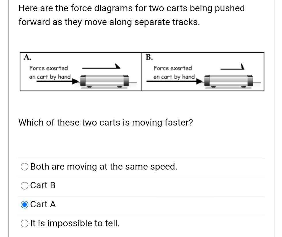 Solved Here are the force diagrams for two carts being | Chegg.com