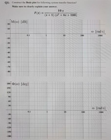 Solved Q1- Construct the Bode plot for following system | Chegg.com